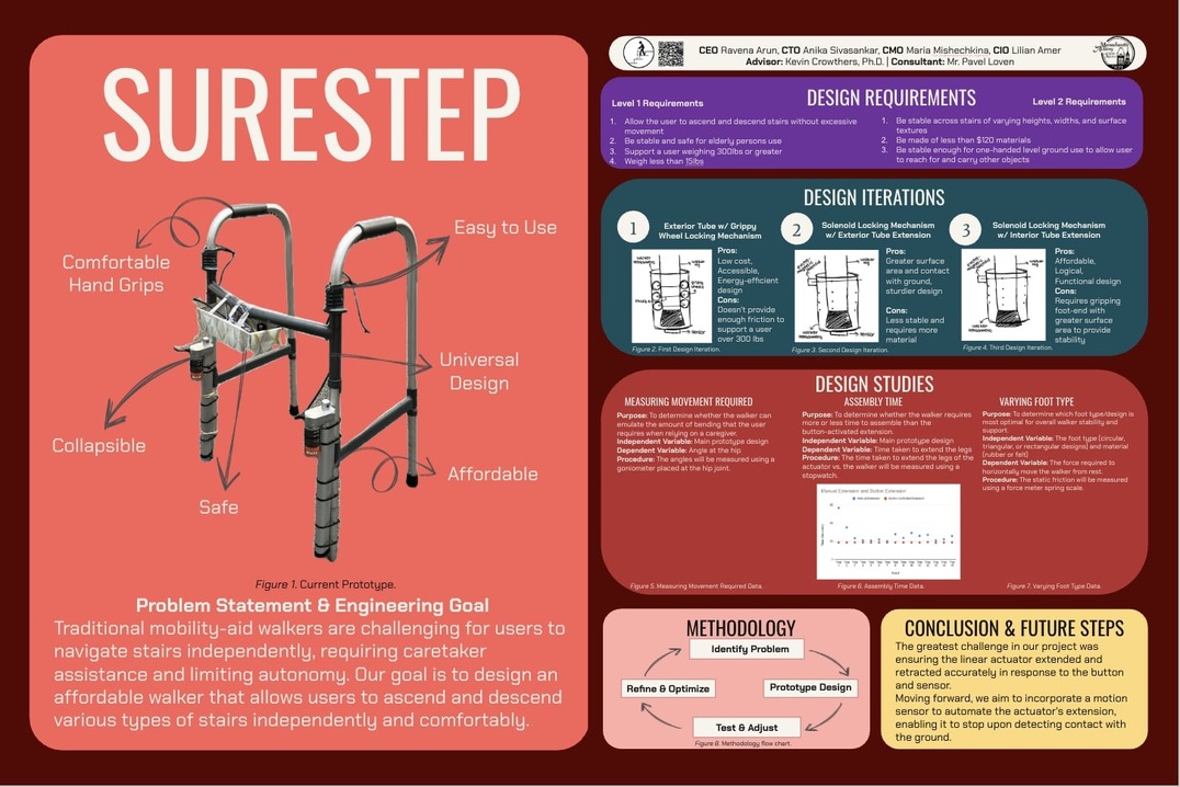 Surestep Fair Poster